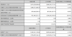 82.04%毛利率收入同比增加146.7%，砂石骨料業(yè)務(wù)快